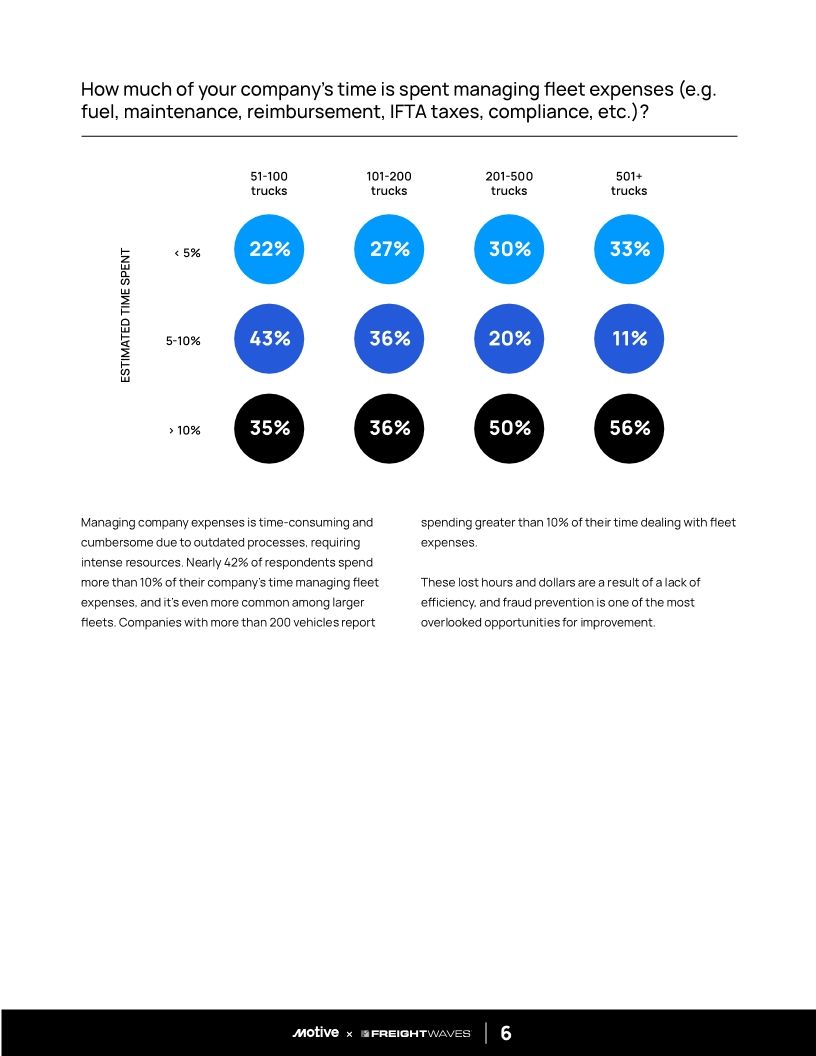 Motive Fleet Card Fraud