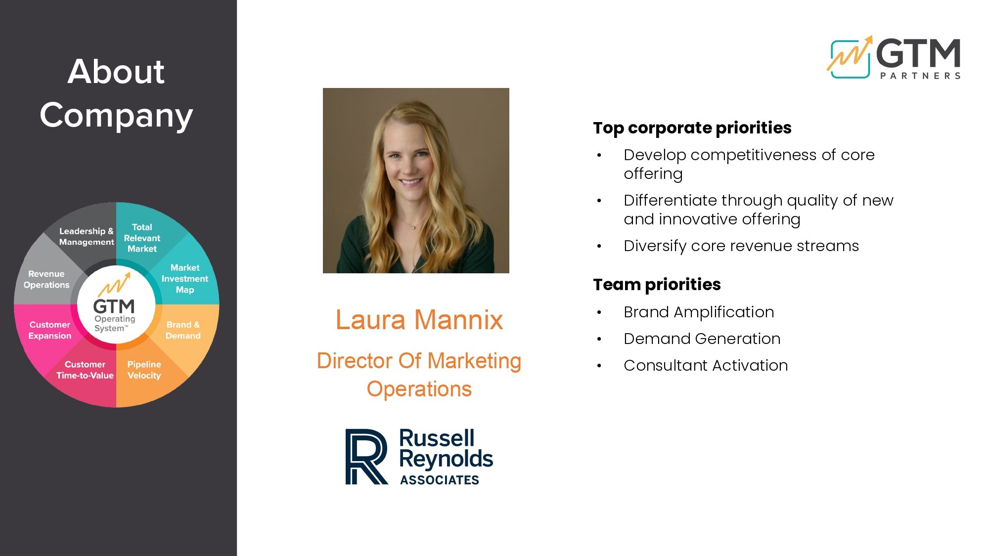 How Russell Reynolds Associates uses Openprise - NYC 2023