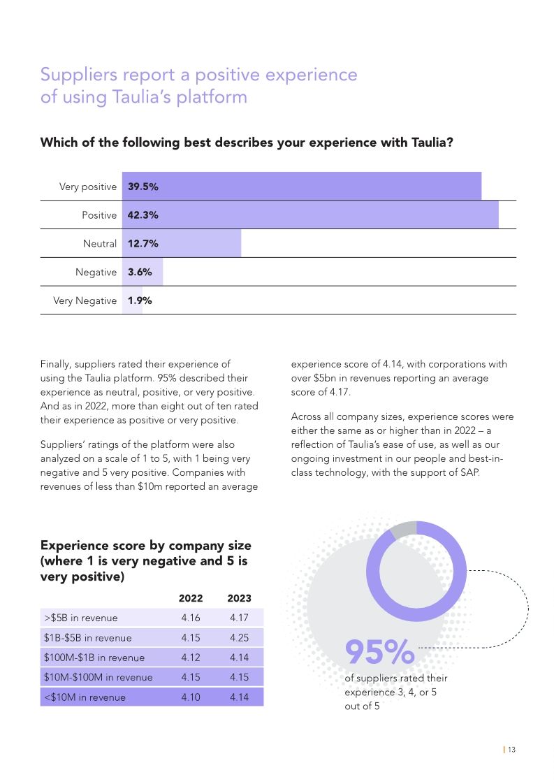 Supplier Survey 2023/24