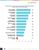 HR.com’s state of today’s HR tech stack and integrations