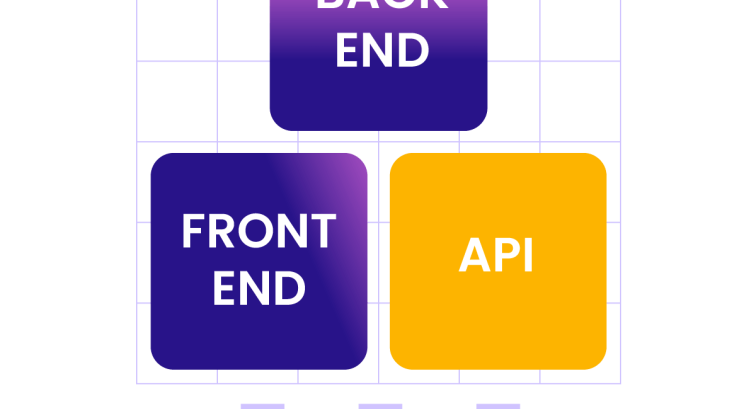 What Is a Decoupled CMS