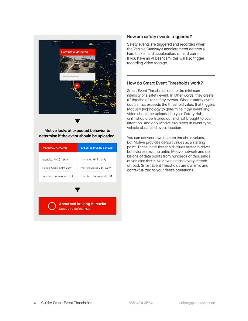Smart Event Thresholds
