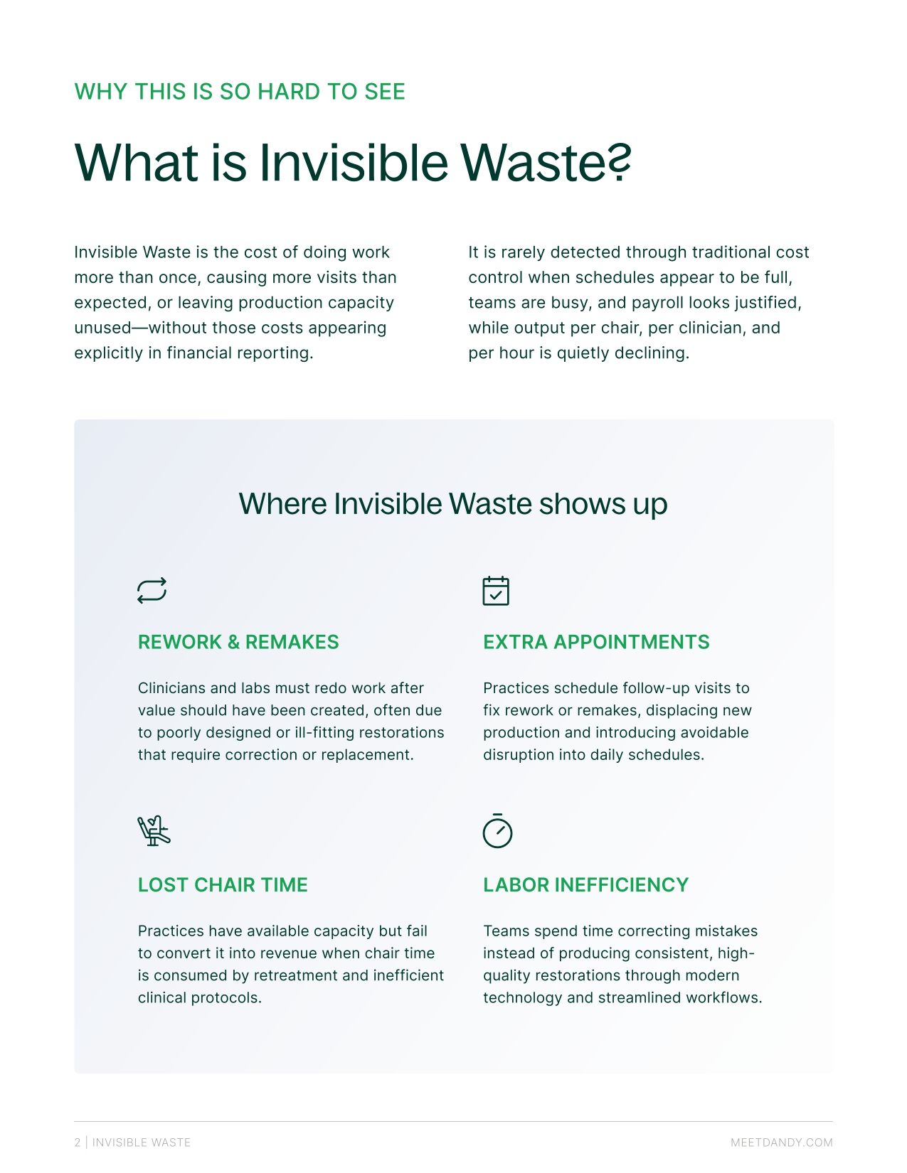 Invisible Waste
