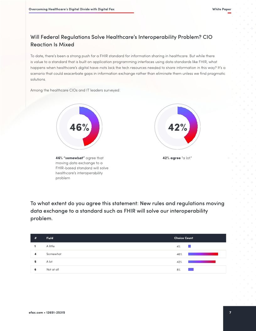 Overcoming Healthcare’s Digital Divide with Digital Fax