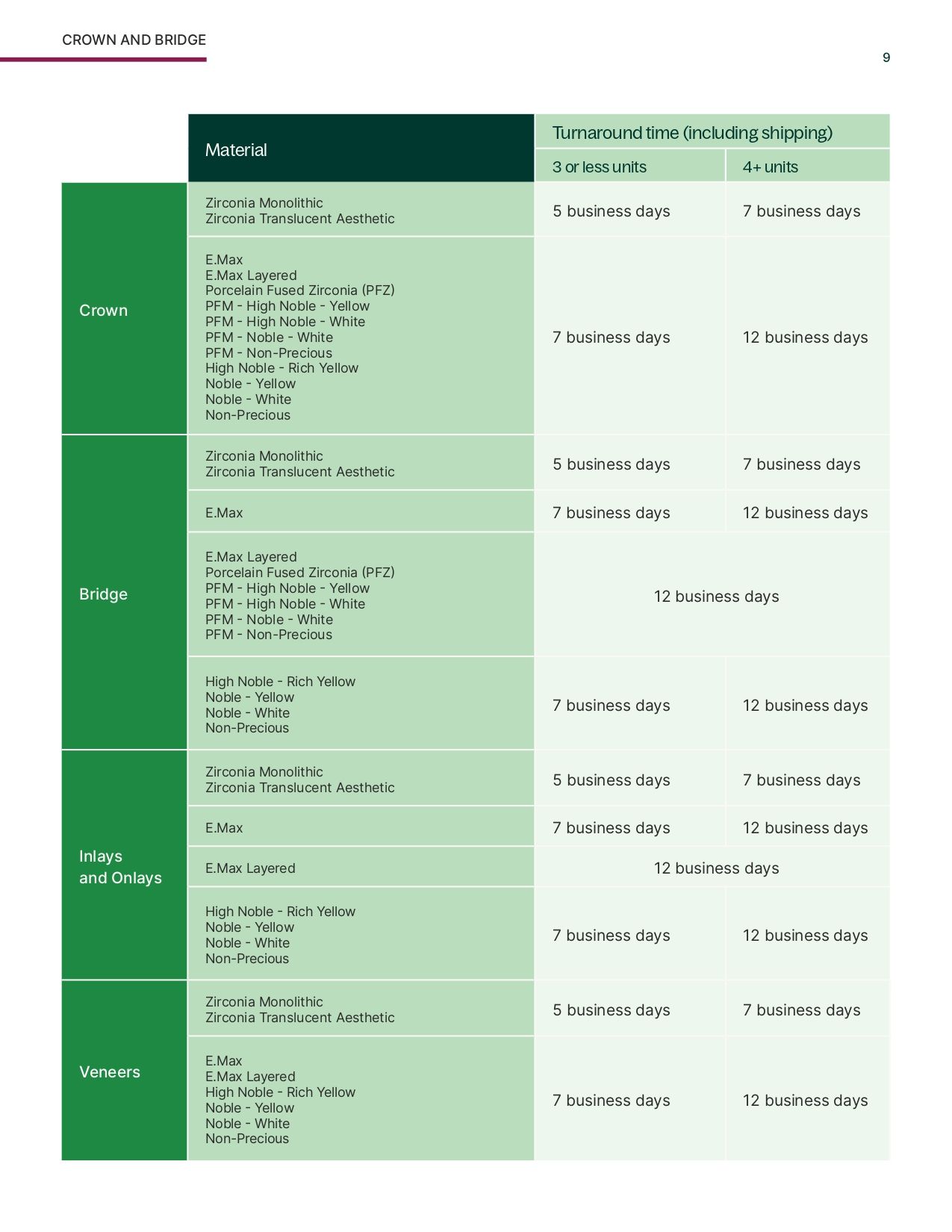 Crown and Bridge Product Guide