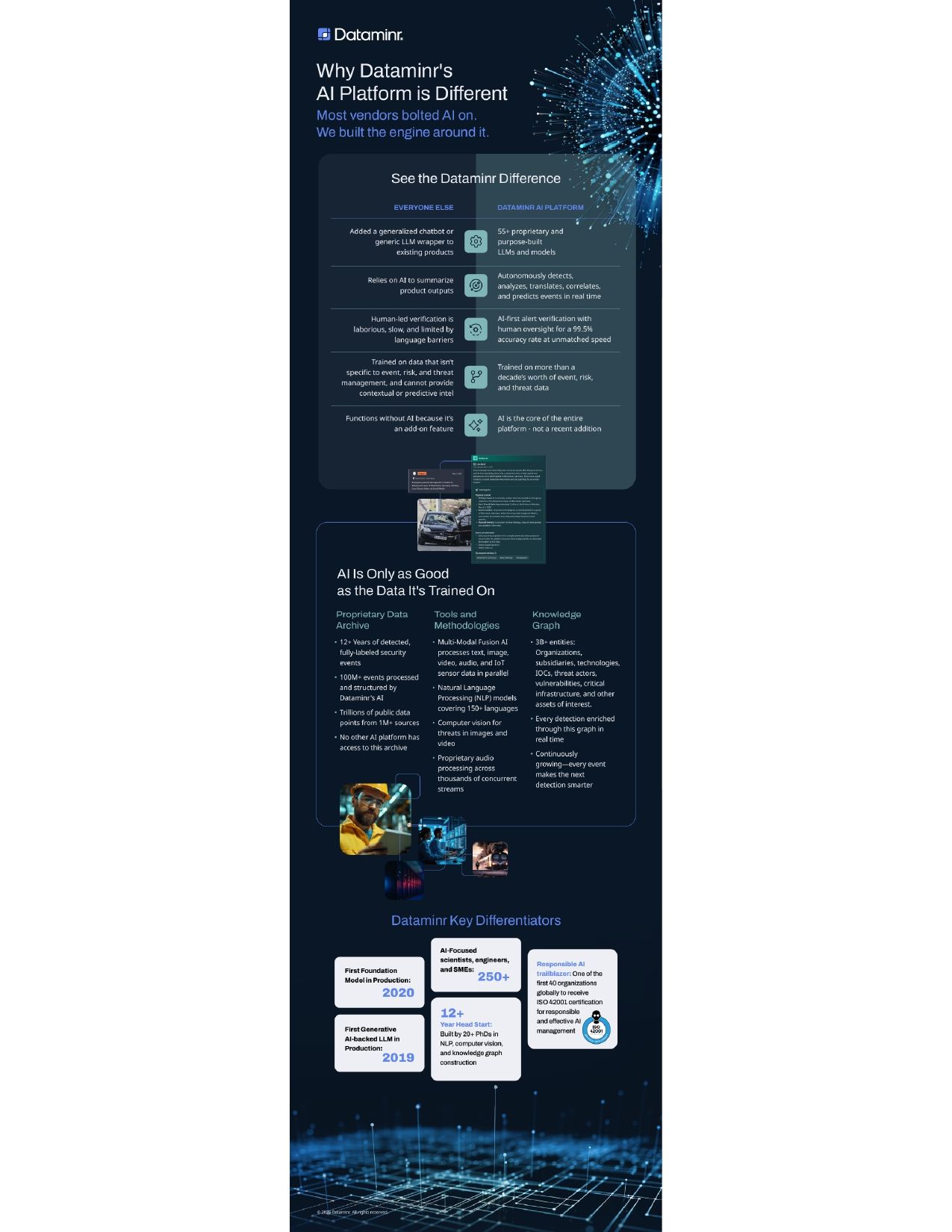 Why Dataminr's AI Platform is Different
