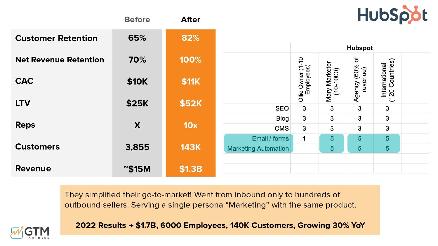 Getting to Efficient Growth at Scale - SLC 2024