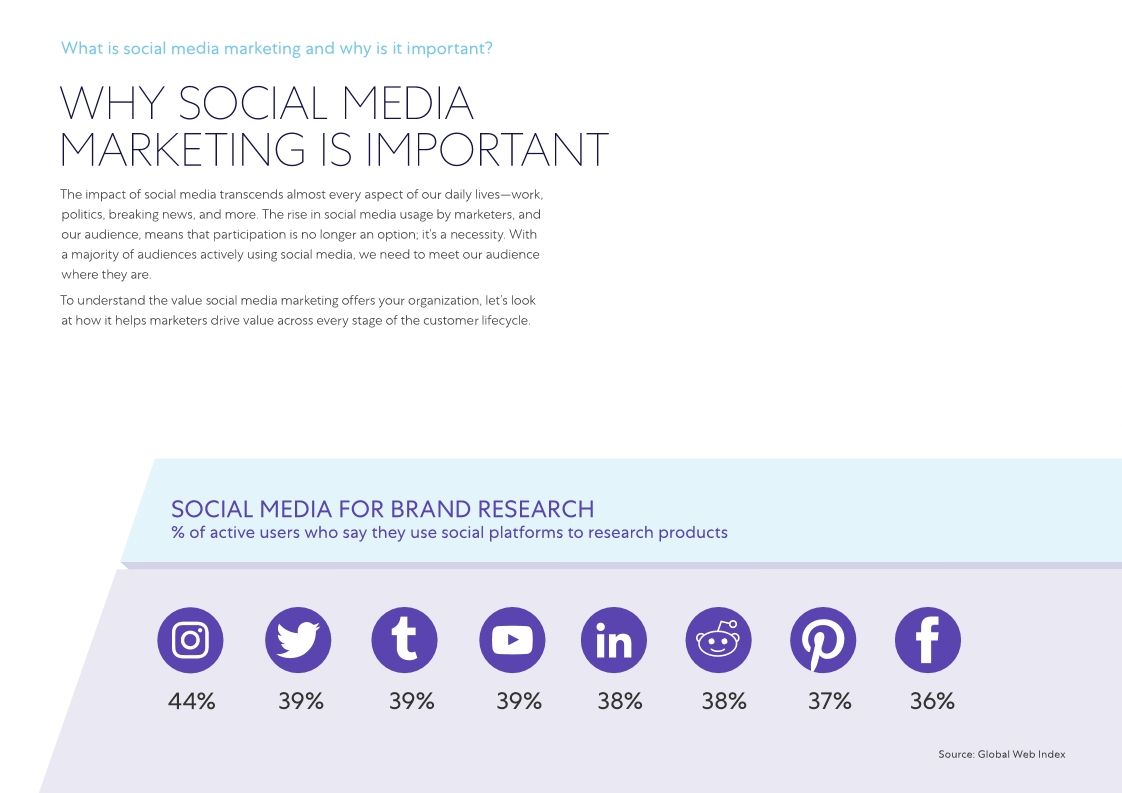The Definitive Guide to Social Media Marketing Marketo