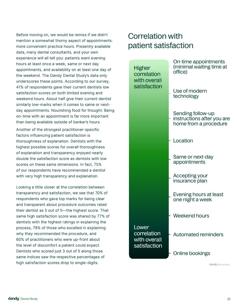 Dandy Dental Study Patient Experience