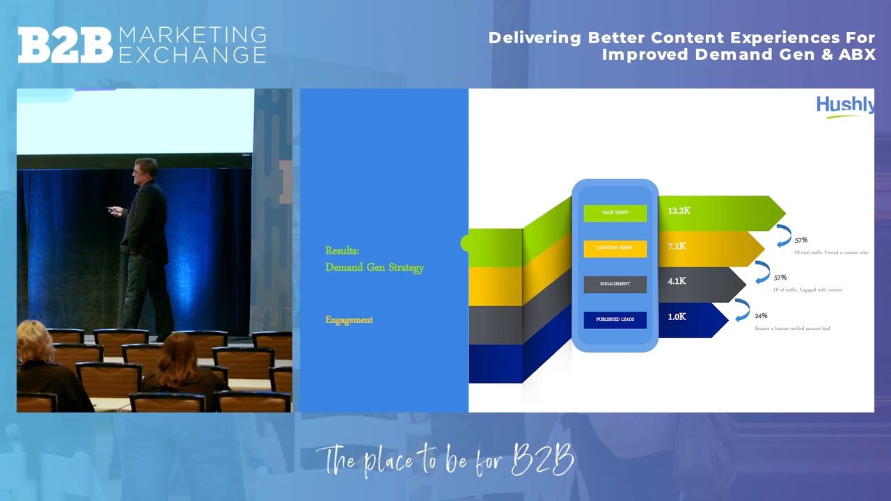 B2BMX 2022: TechTarget - Delivering Better Content Experiences for Improved Demand Gen and ABX