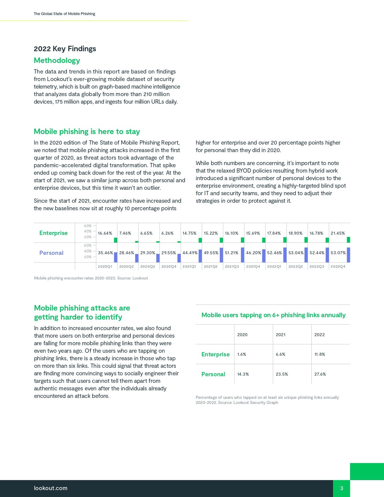 Global State of Mobile Phishing Report