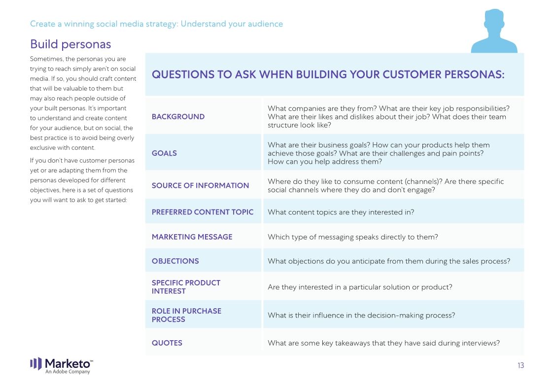 The Definitive Guide to Social Media Marketing Marketo