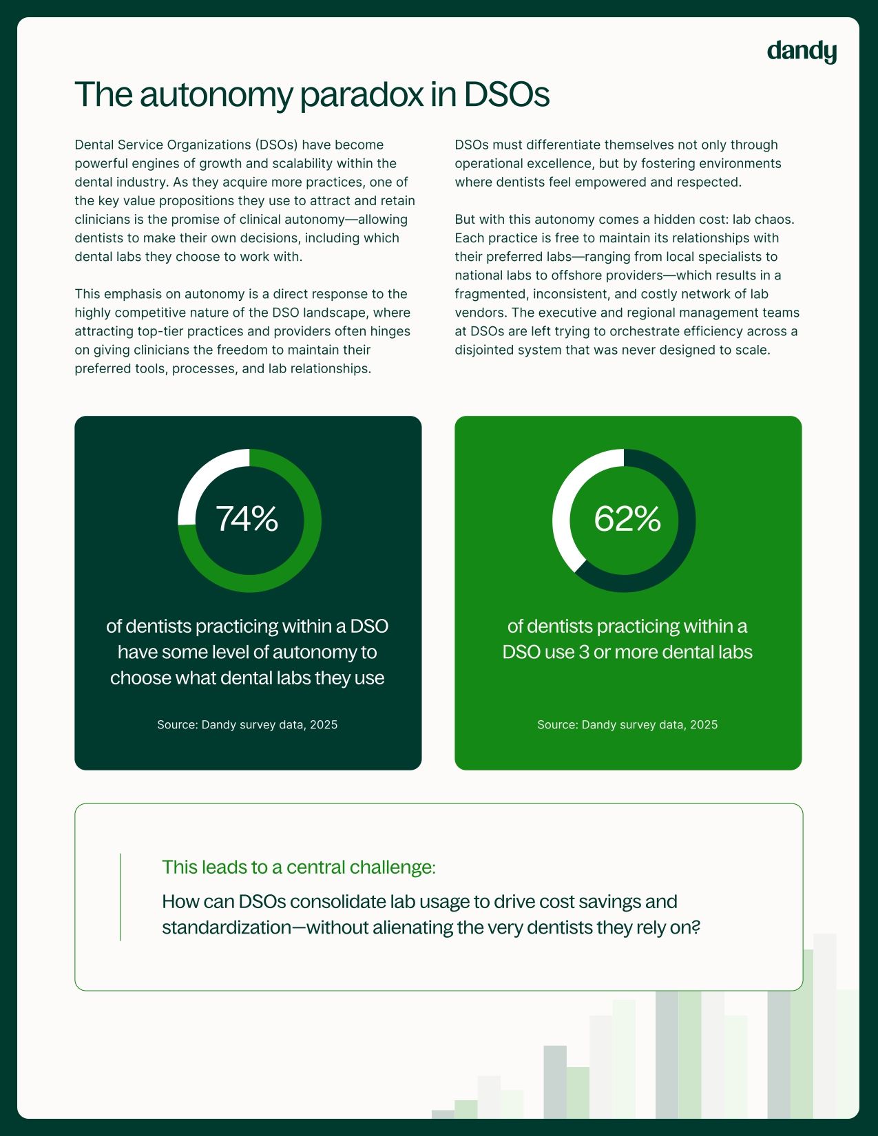 Cracking the code on lab consolidation: a new playbook for DSOs