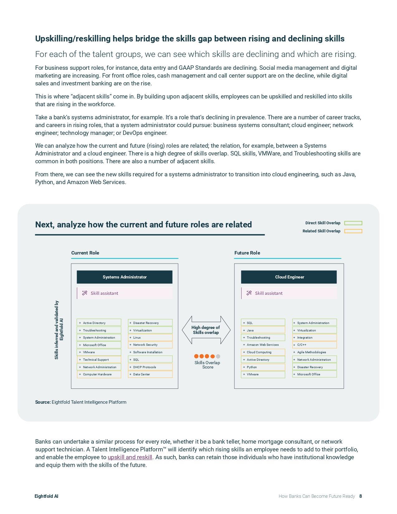 How Banks Can Become Future Ready