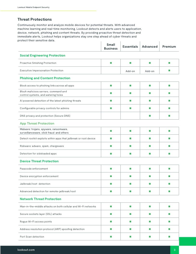 Lookout Mobile Endpoint Security - Bundles and Capabilities