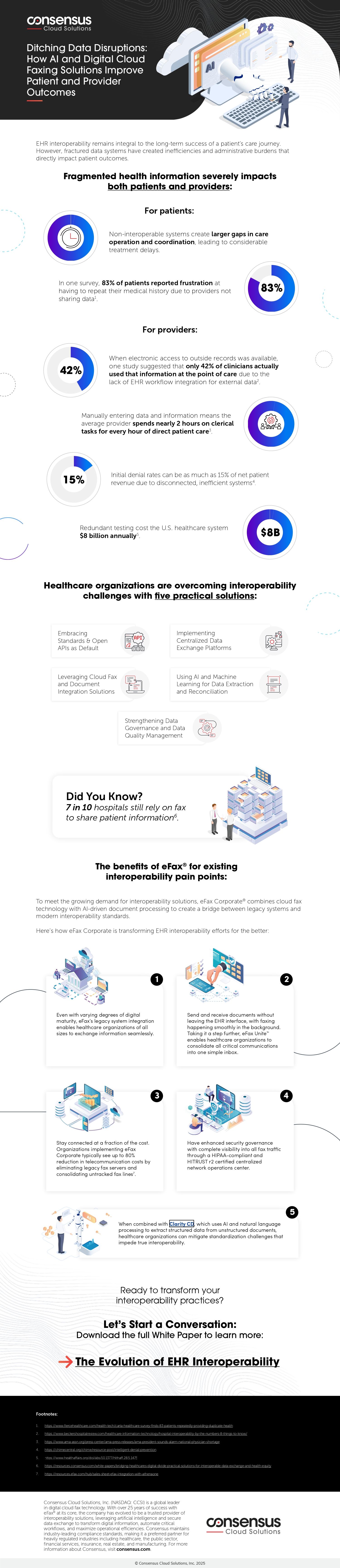 Ditching Data Disruptions with AI and Digital Cloud Fax