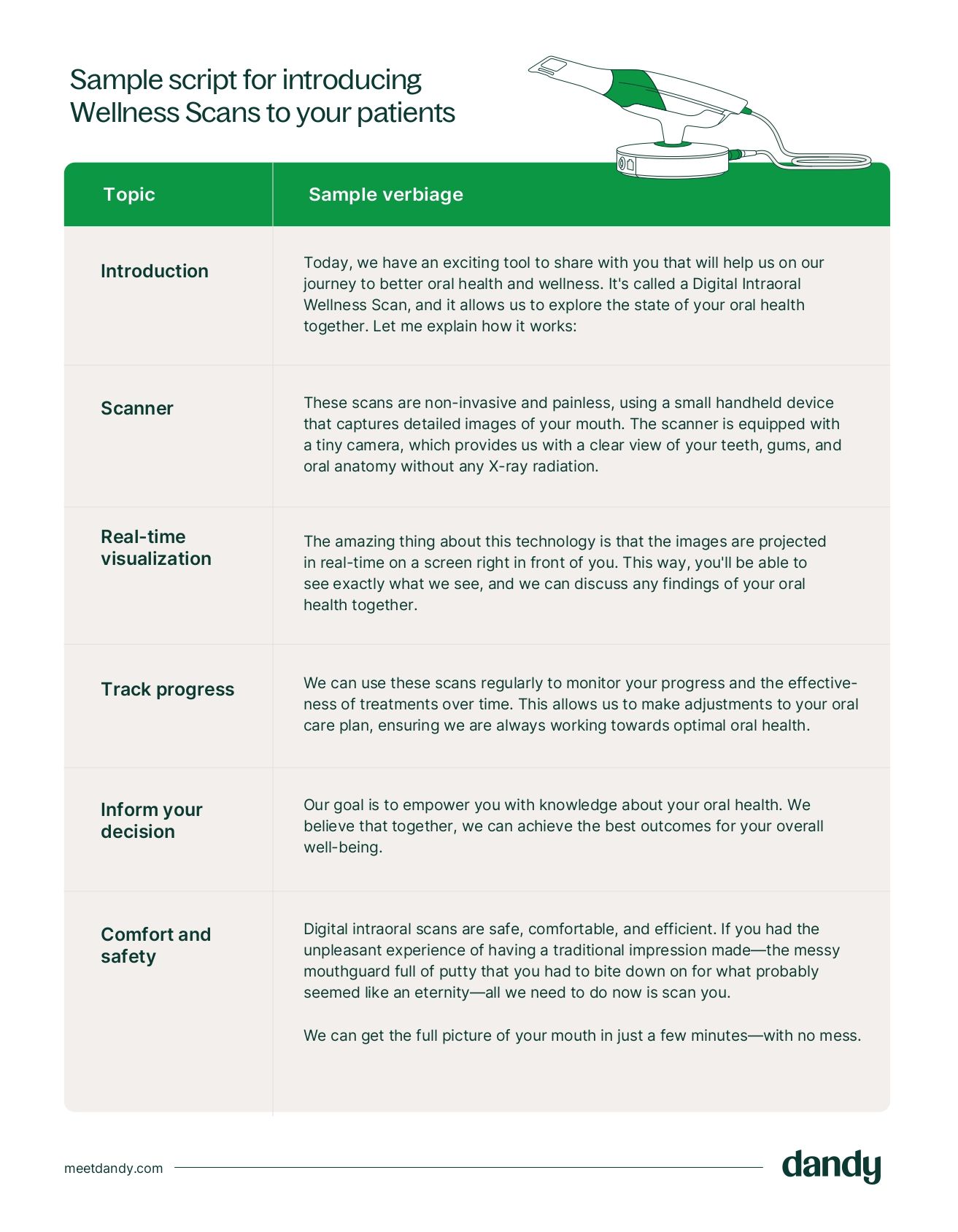 Wellness Scans