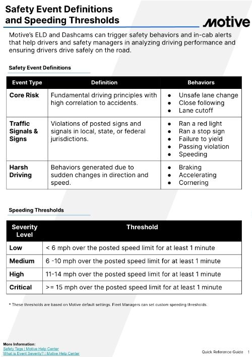 Safety Event Definitions and Speeding Thresholds (FXF) QRG