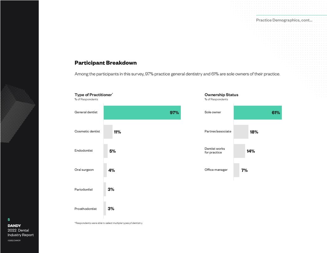Dental Industry Report