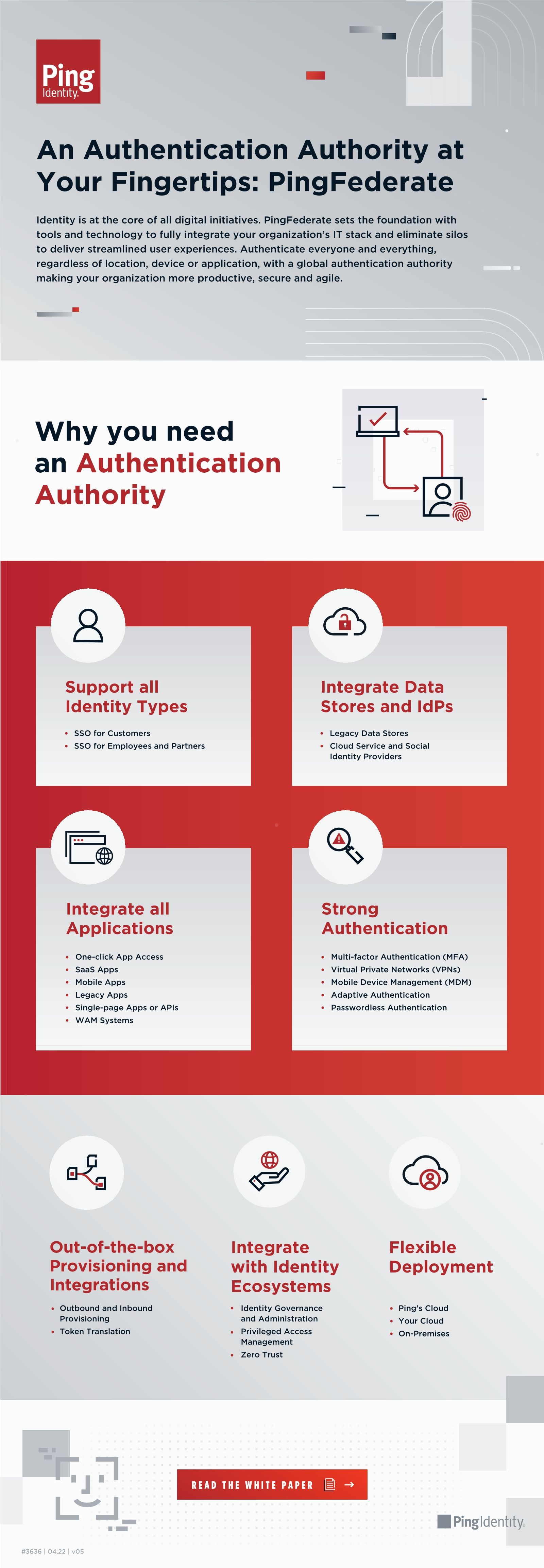 An Authentication Authority at Your Fingertips: PingFederate