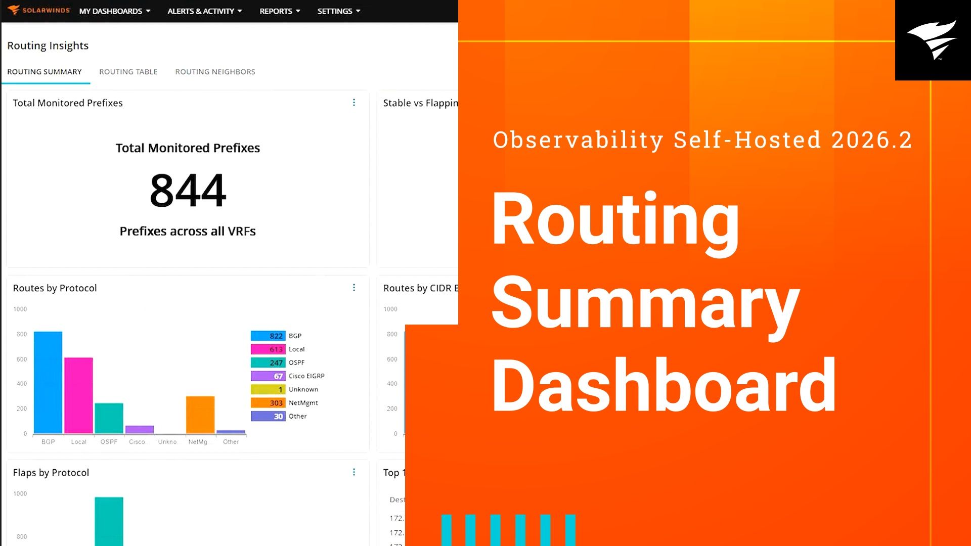 Observability Self-Hosted 2026.2 | Routing Summary Dashboard