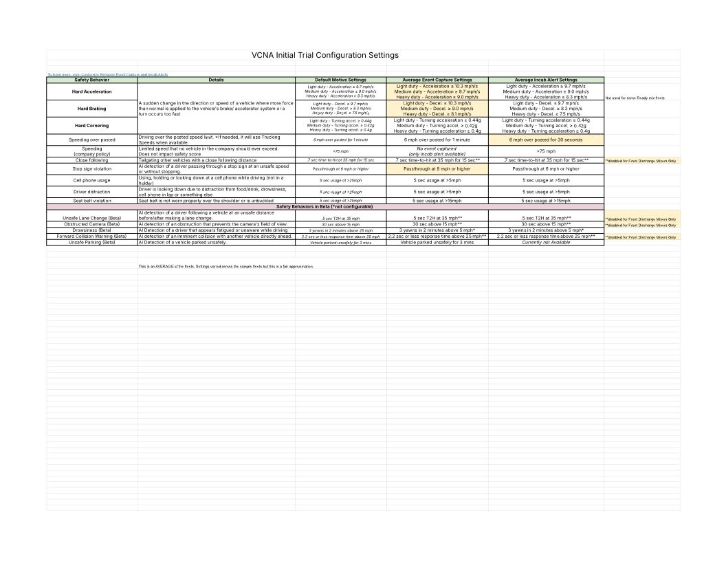 VCNA Trial Roles and Safety Settings
