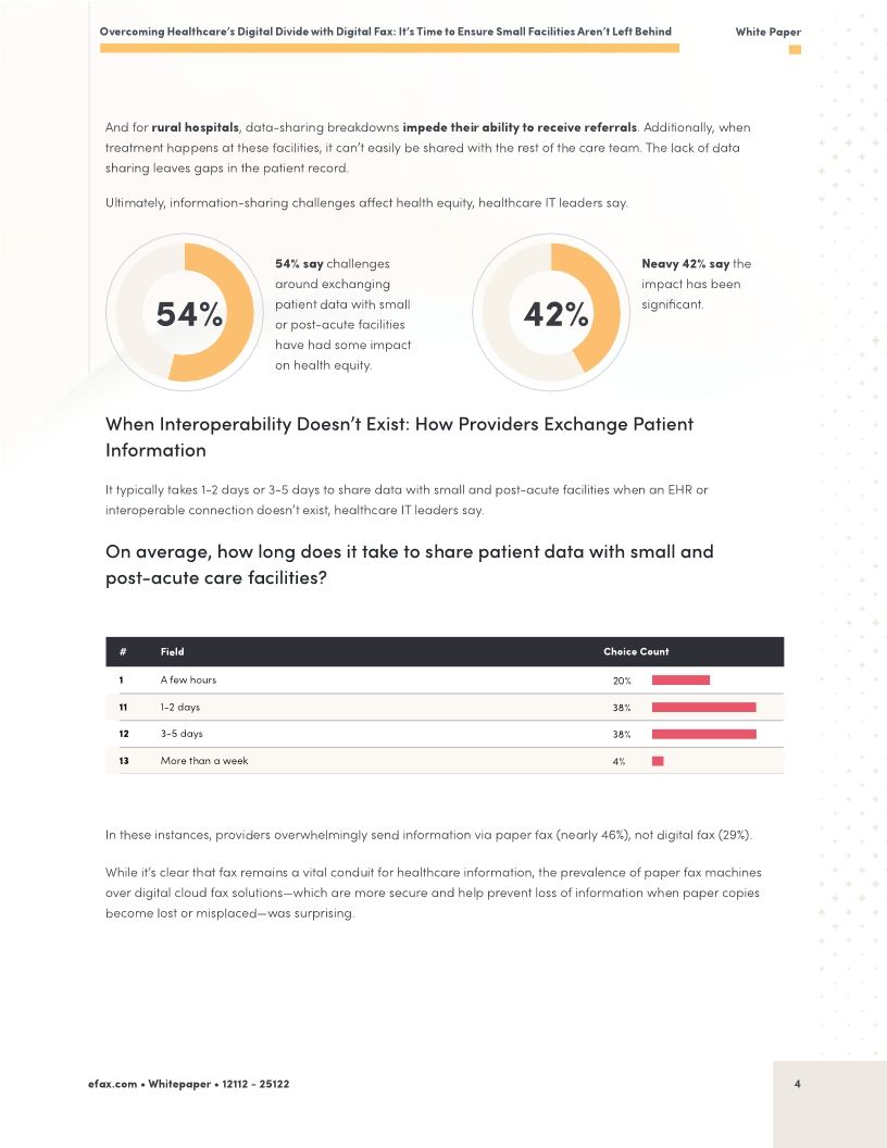 Overcoming Healthcare’s Digital Divide with Digital Fax: It’s Time to Ensure Small Facilities Aren’t Left Behind