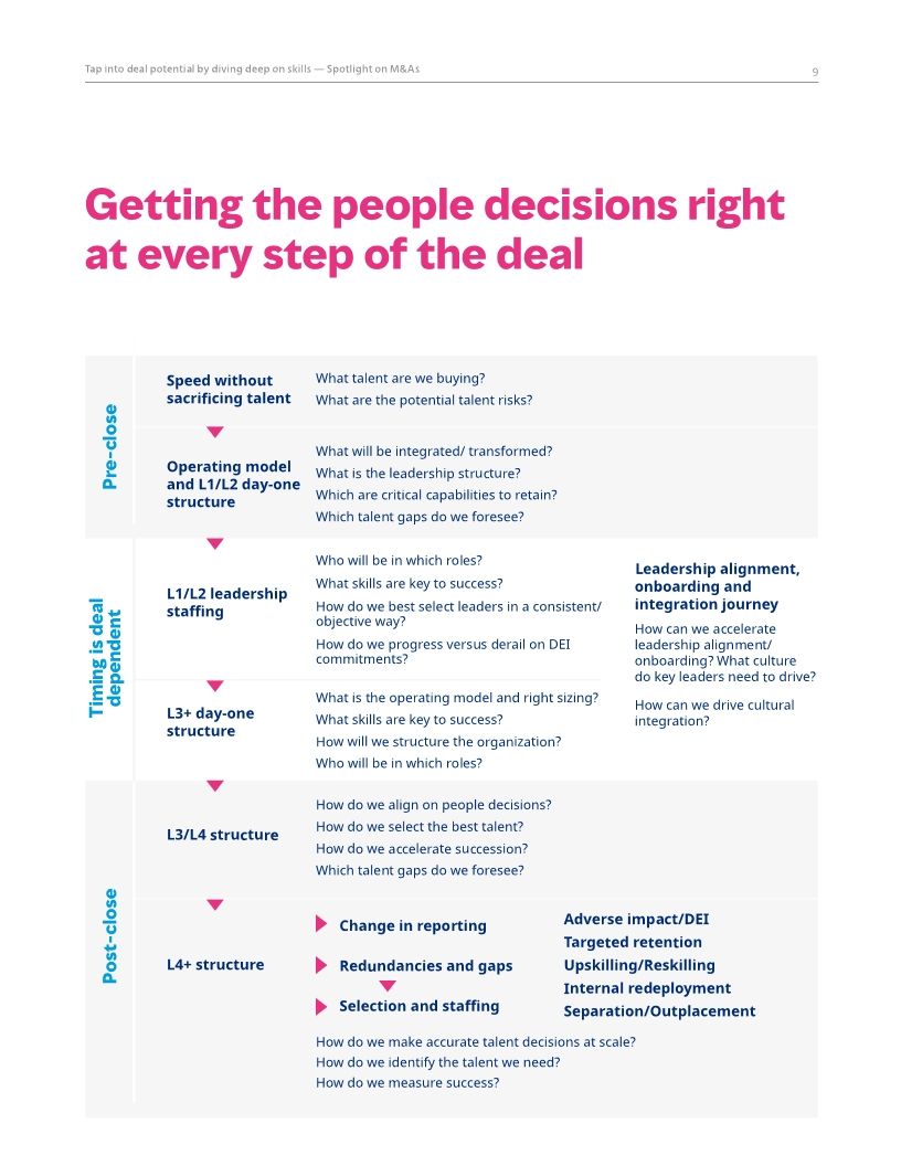 Tap into deal potential by diving deep on skills