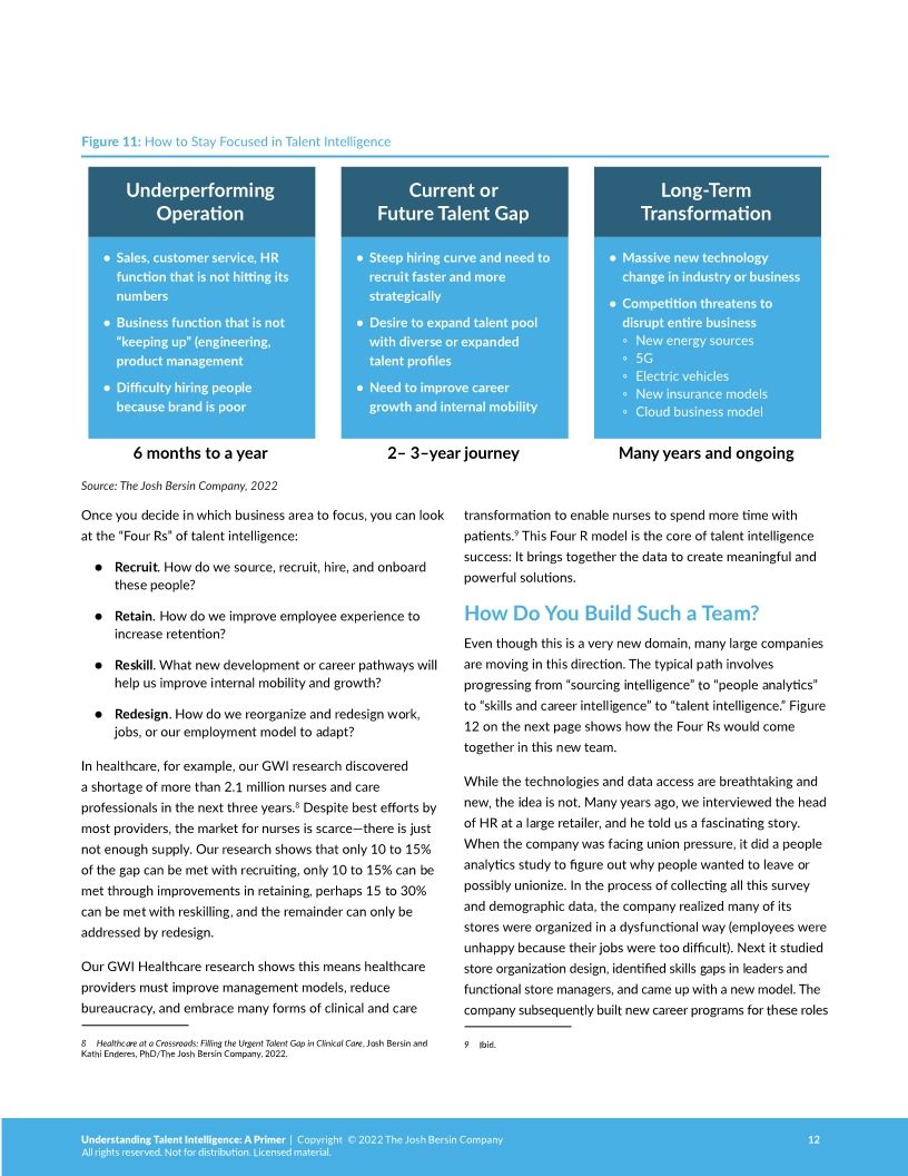 Understanding Talent Intelligence by Josh Bersin