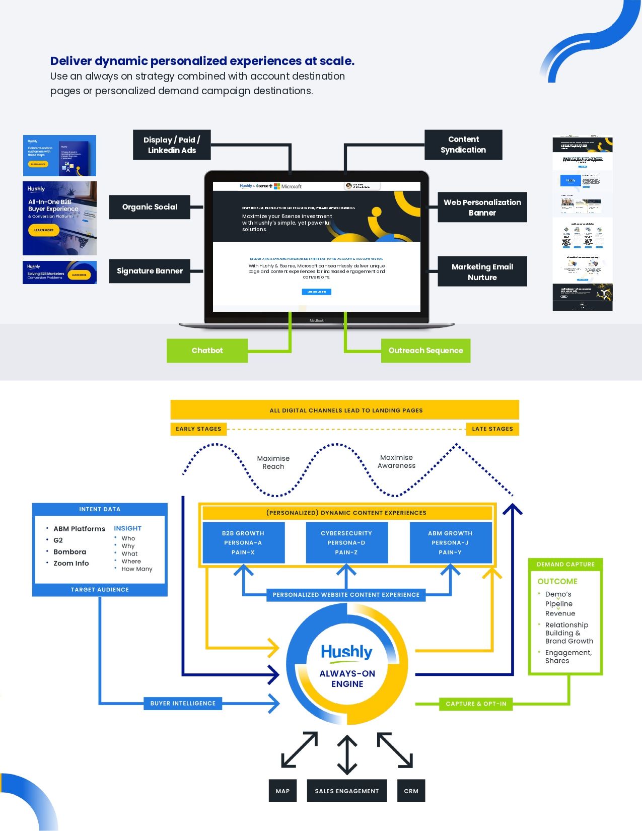 Efficient Growth at Scale - A Guidebook for B2B Growth Marketers