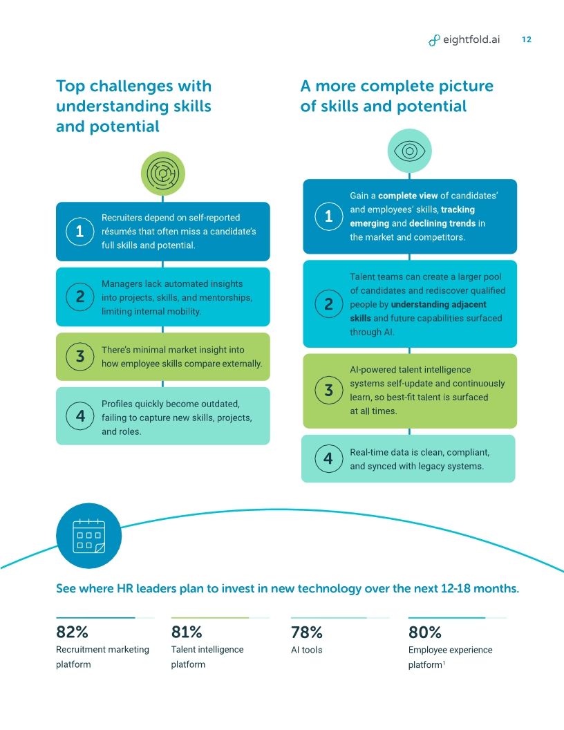 The future of HR starts with a new talent code