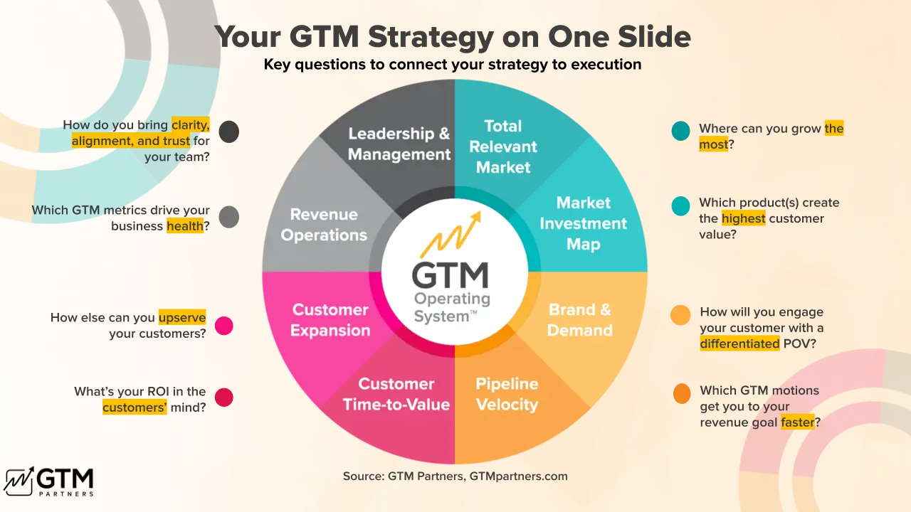 If Your Sales Kickoff Still Feels Like 2015, You&rsquo;re Already Losing 2026
