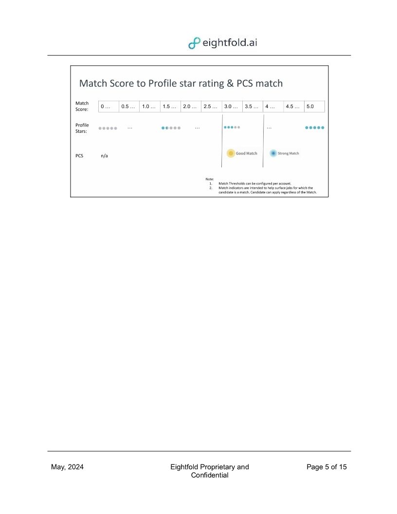Eightfold Model Outcomes May 2024