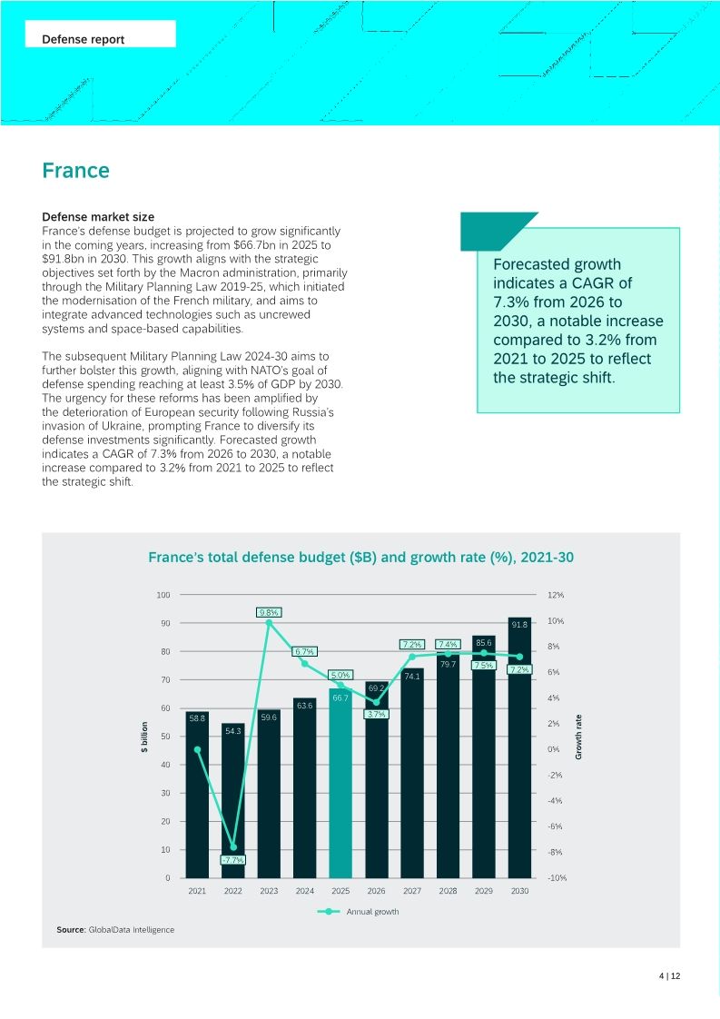 Defense in Europe: The key market drivers in France, Germany, and the UK