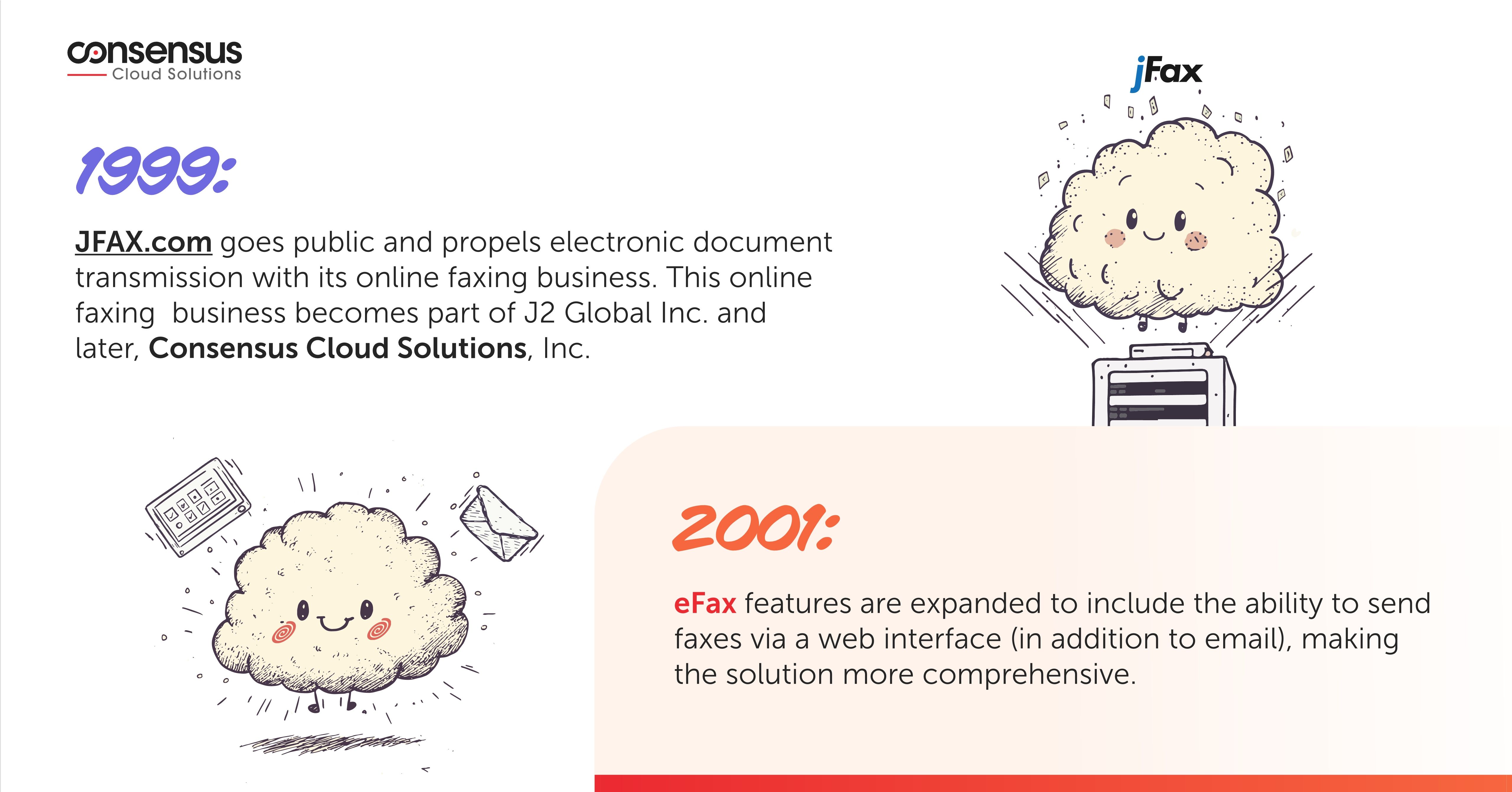 Evolution of eFax® and Leadership in Digital Cloud Fax Technology