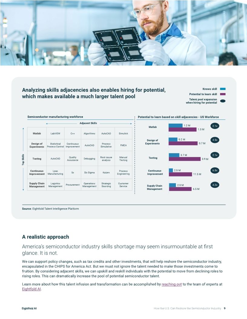 How the US Can Reshore the Semiconductor Industry