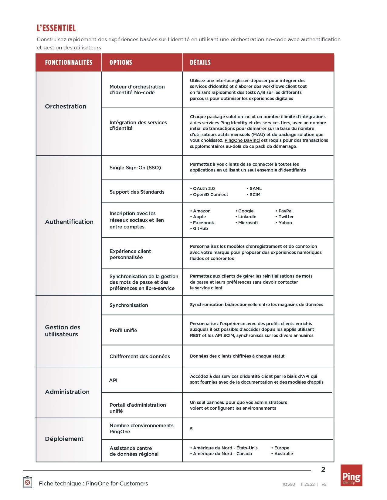 PingOne for Customers