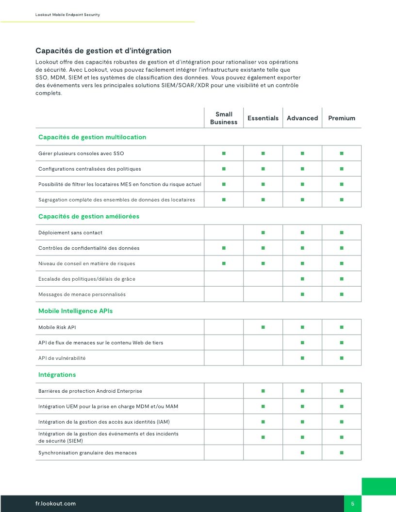 Lookout Mobile Endpoint Security: Fournir la solution de détection et de réponse aux points terminaux mobiles (EDR) leader du secteur.