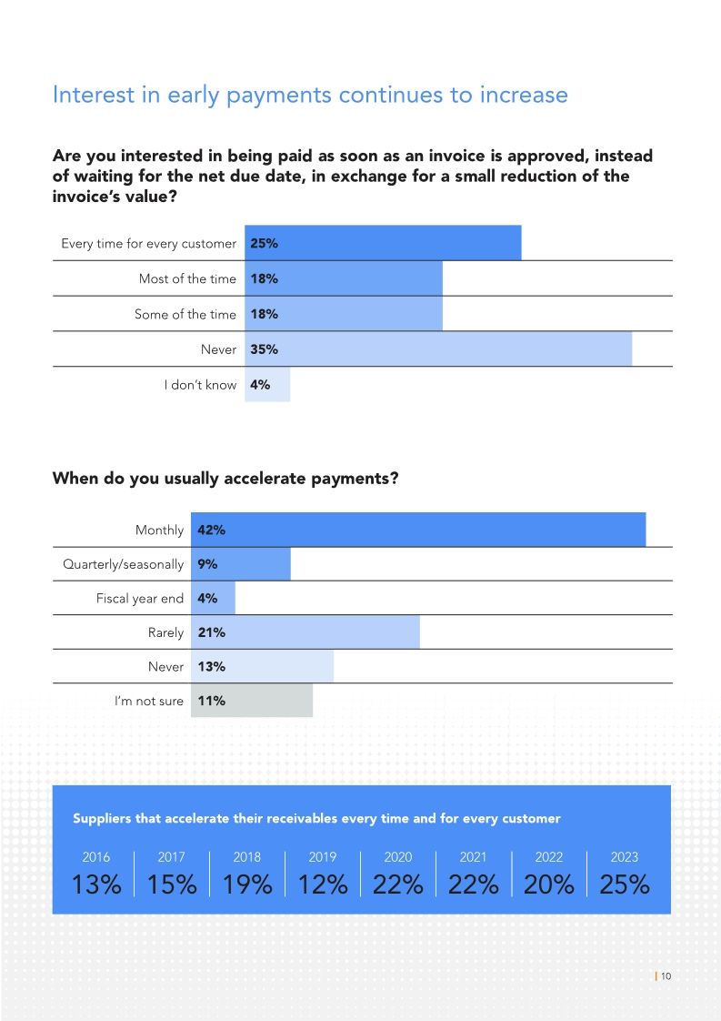 Supplier Survey 2023/24