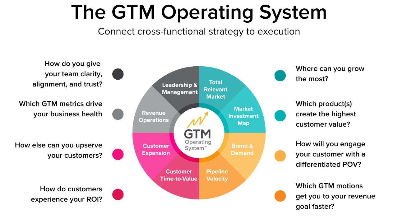 Who Owns AI in GTM? Spoiler: It’s Not Just Marketing