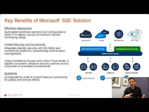 Aviatrix Secure Edge for Microsoft's SSE Solution