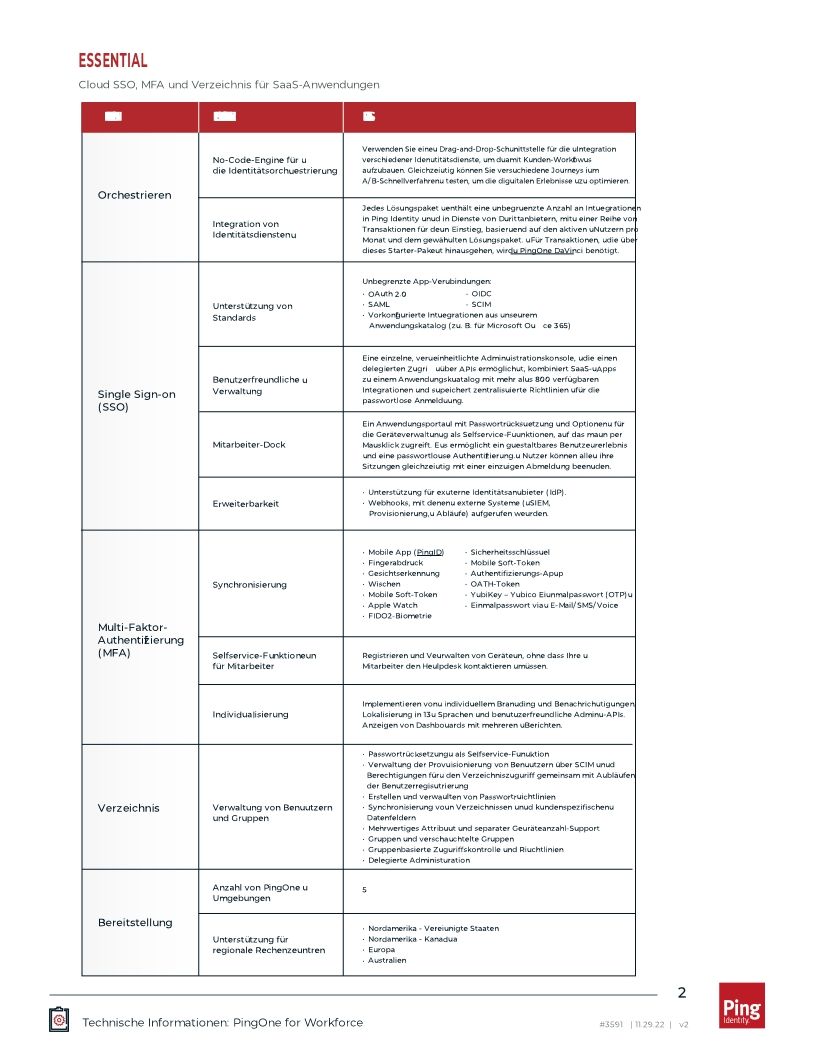PingOne for Workforce: Technische Informationen