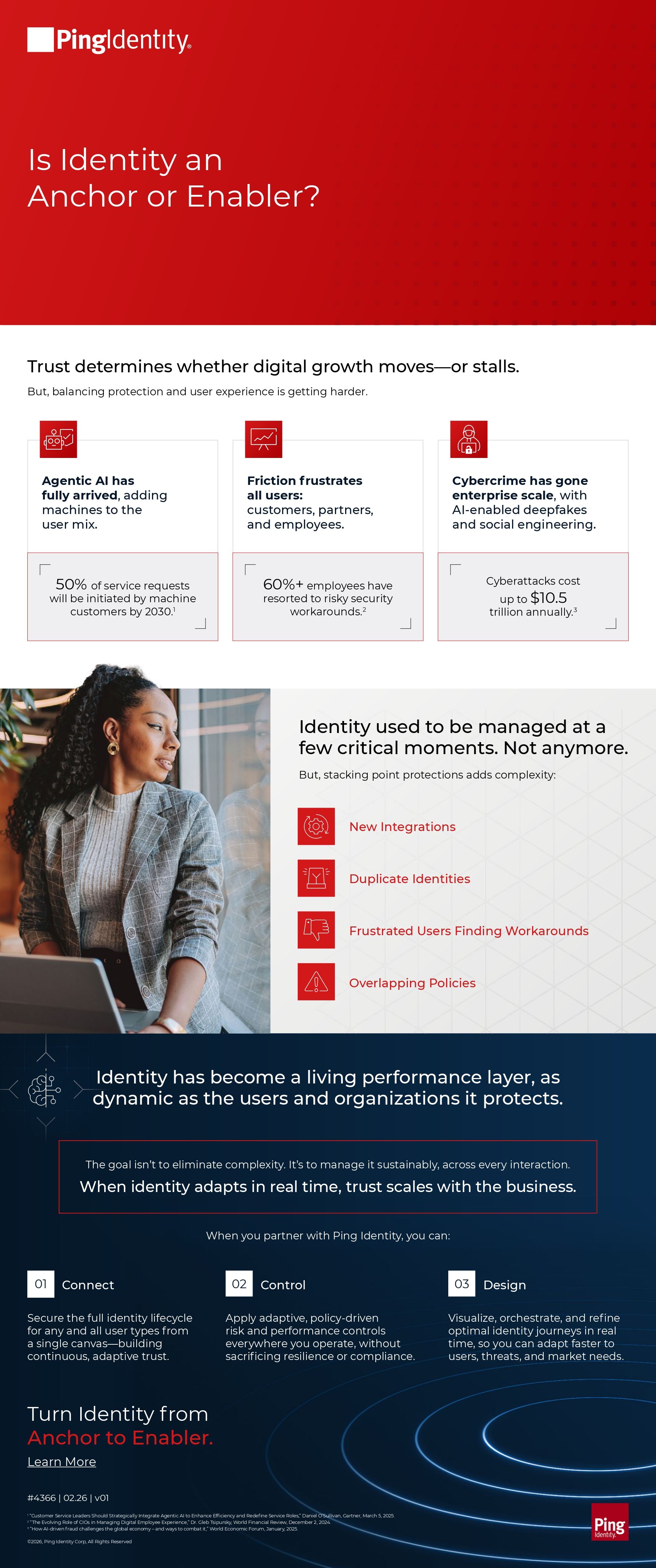 Is Identity an Anchor or an Enabler?