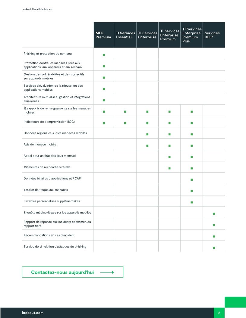 Comment tirer parti de Lookout Threat Intelligence