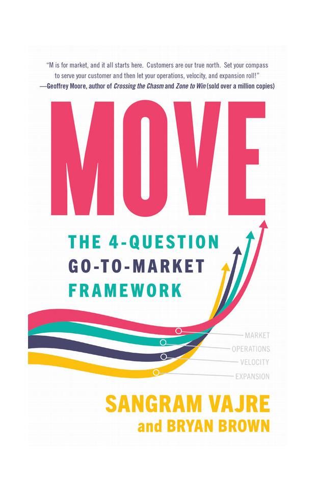 MOVE - The Four Question Go-To-Market Framework