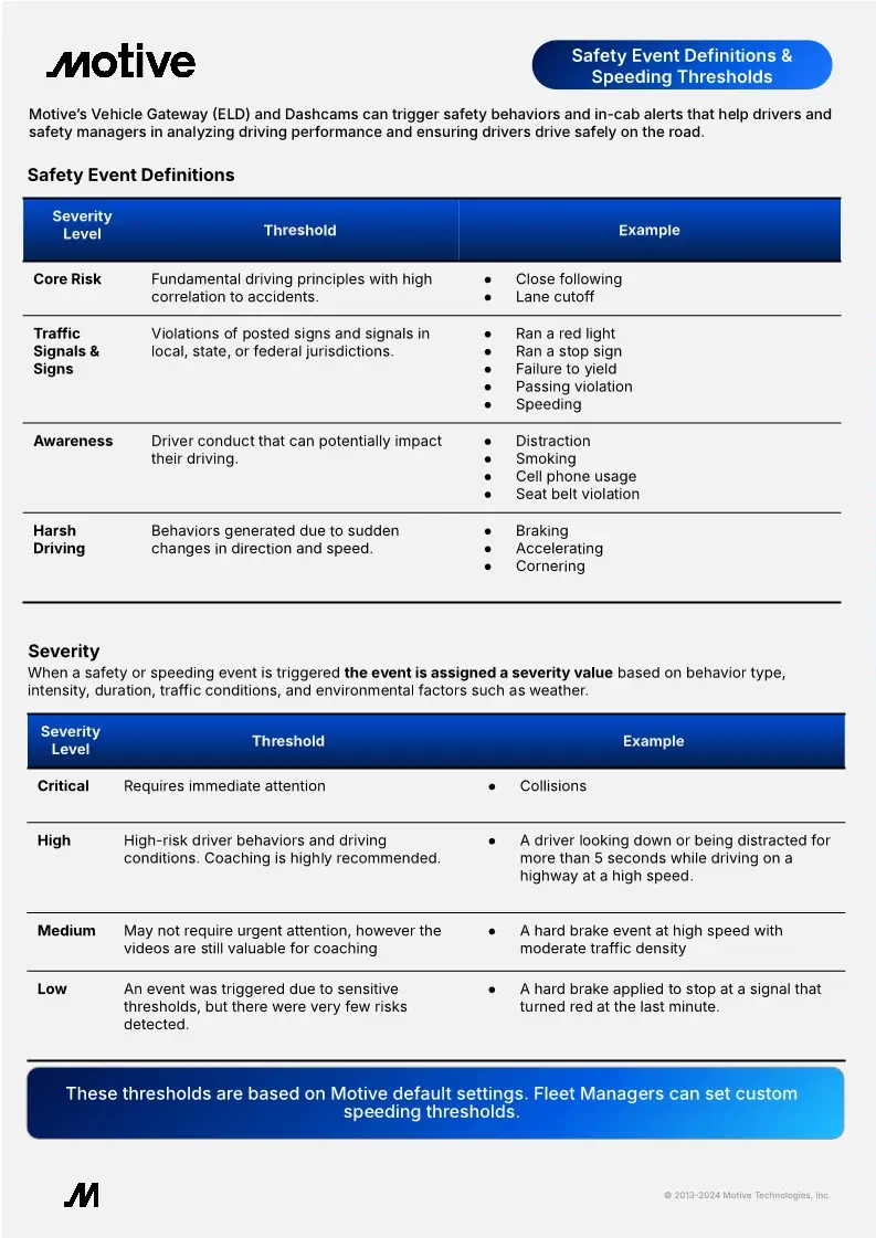 Safety Event Definitions and Speeding Thresholds QRG