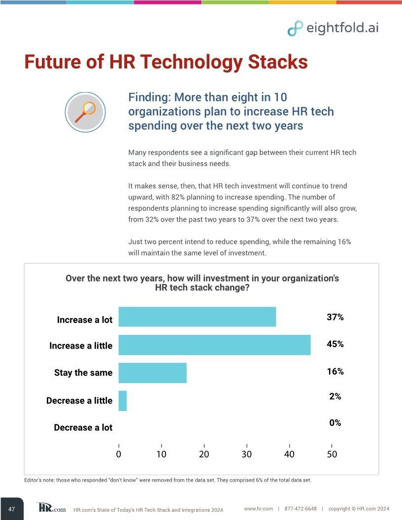 HR.com’s state of today’s HR tech stack and integrations