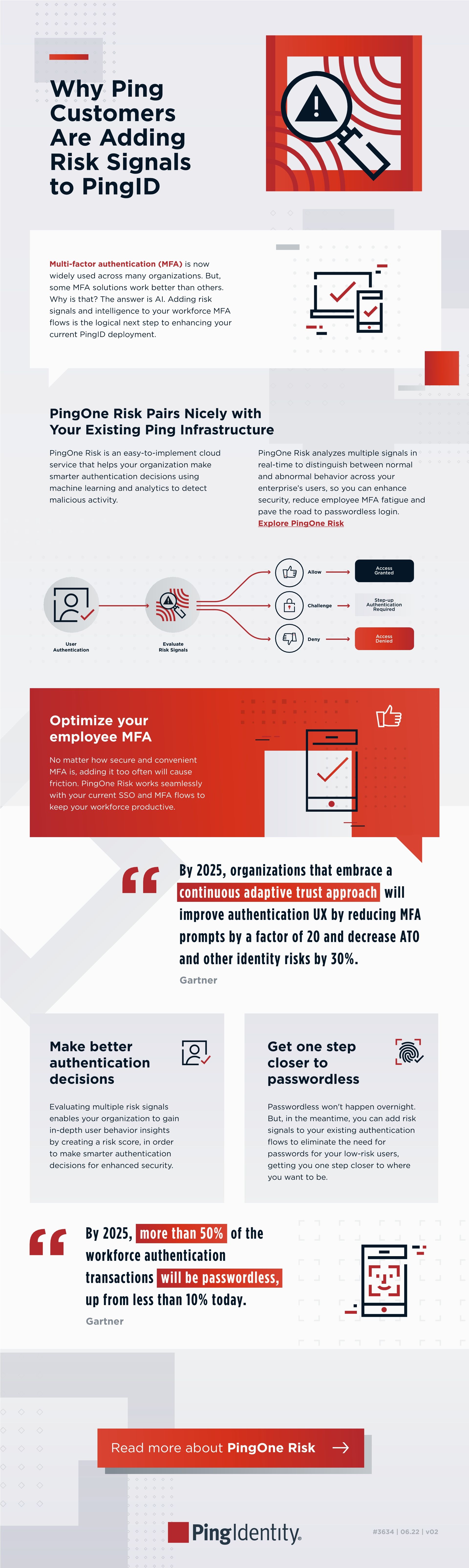 Why Ping Customers Are Adding Risk Signals to PingID