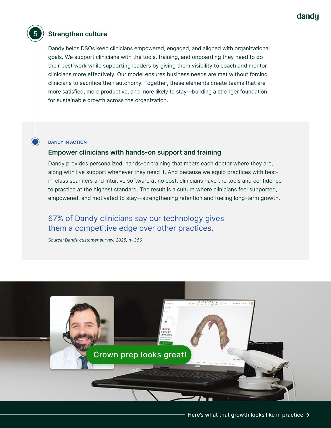 Unlocking same-store growth: The hidden power of your dental lab