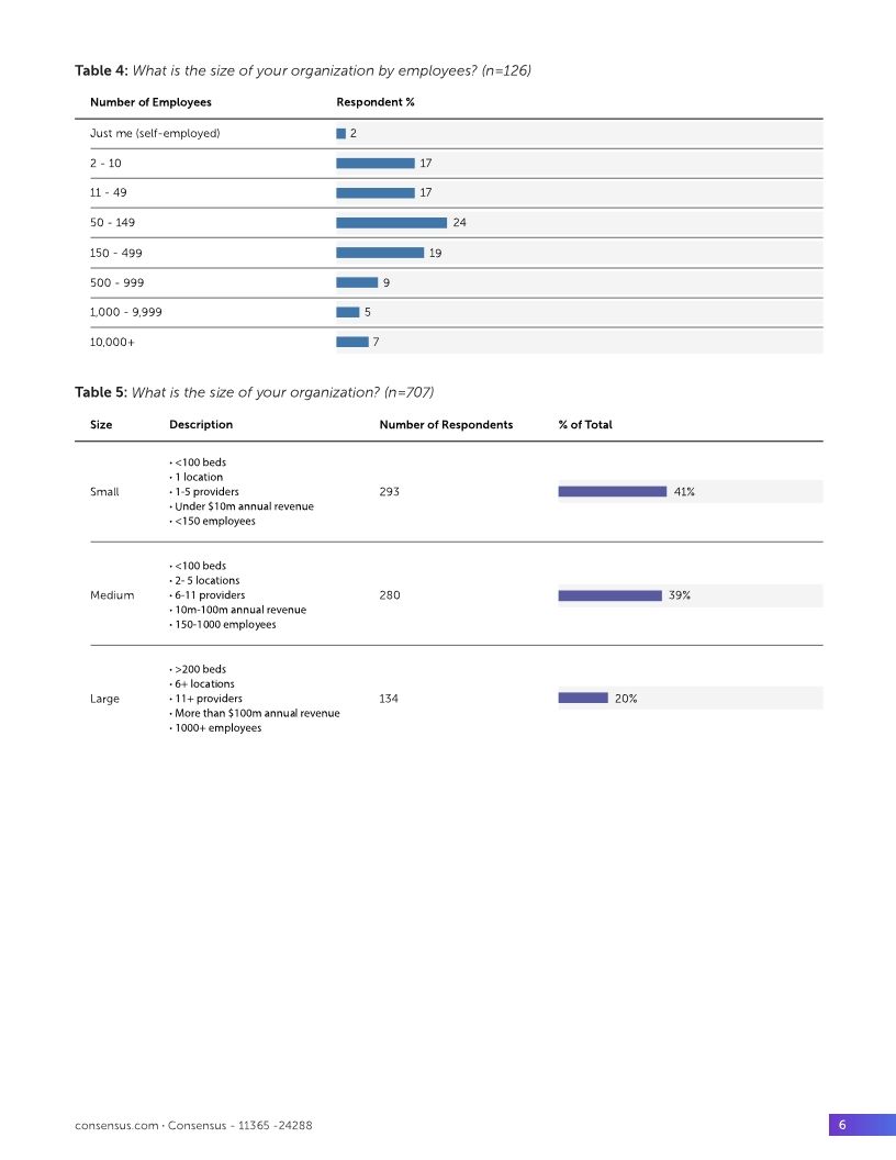 Healthcare Interoperability Survey